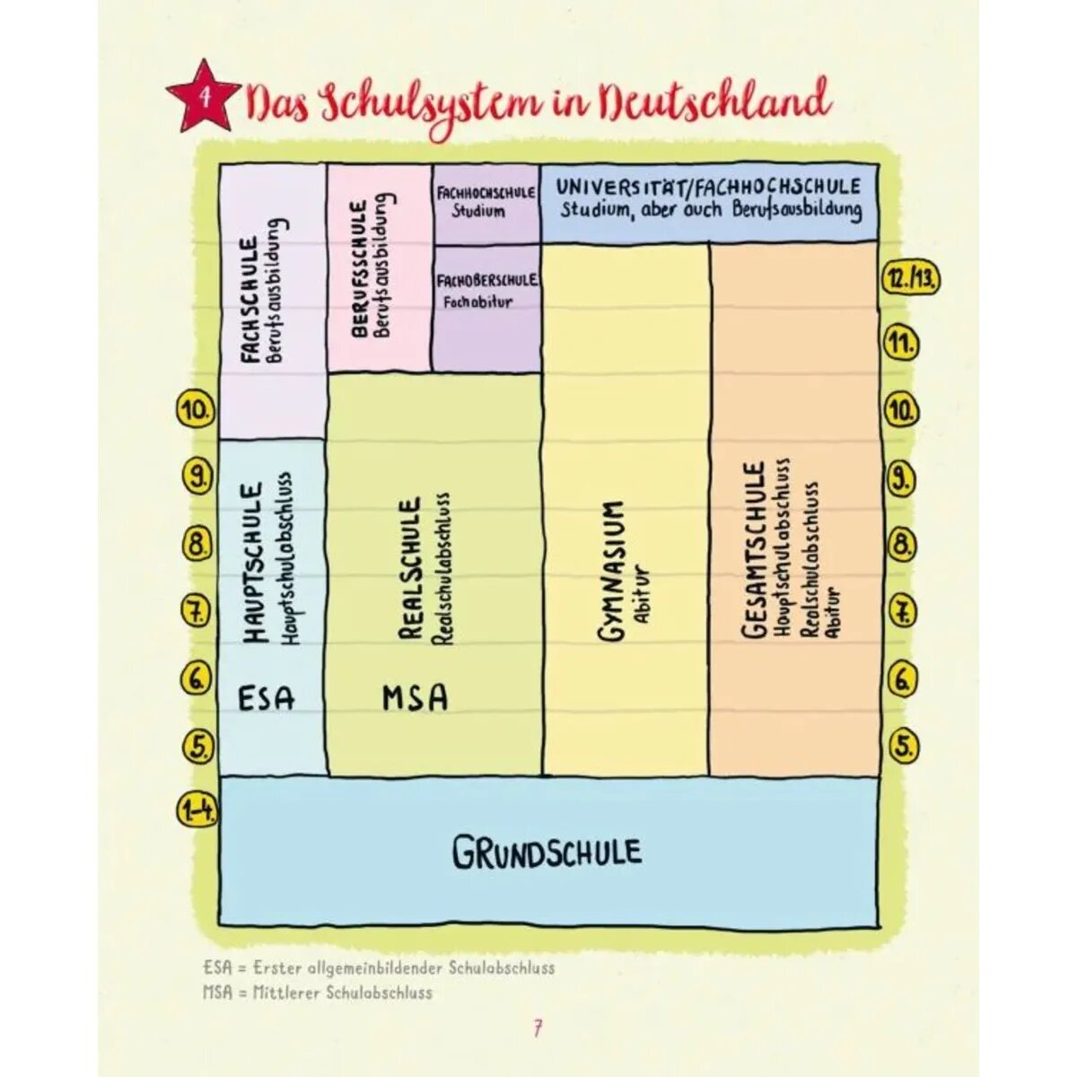 Carlsen Verlag Dein Schultagebuch