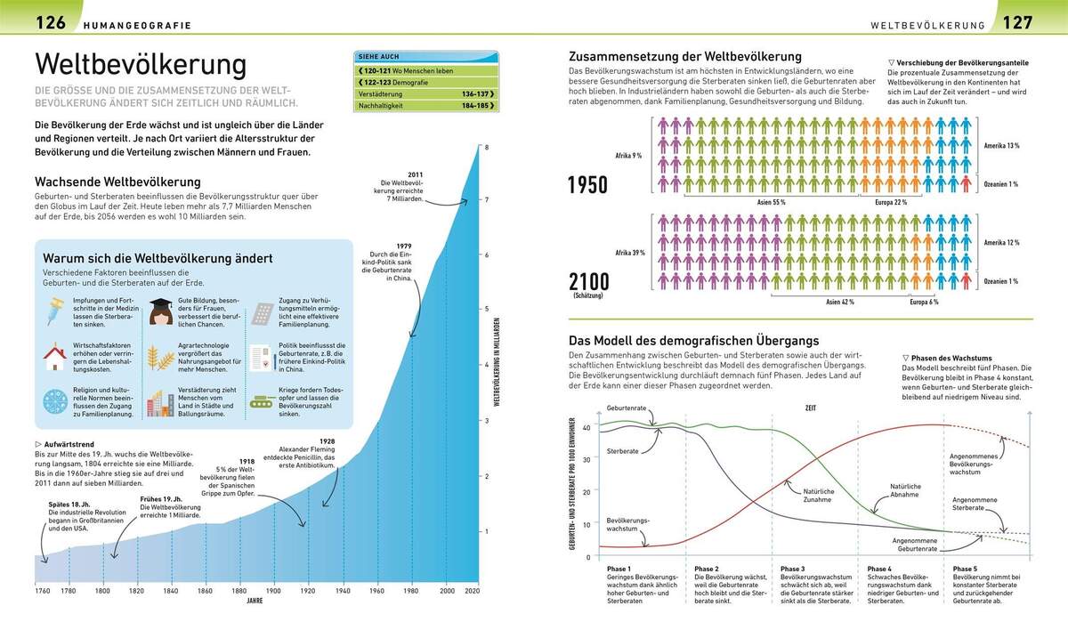 DK Verlag Geografie visuell erklärt