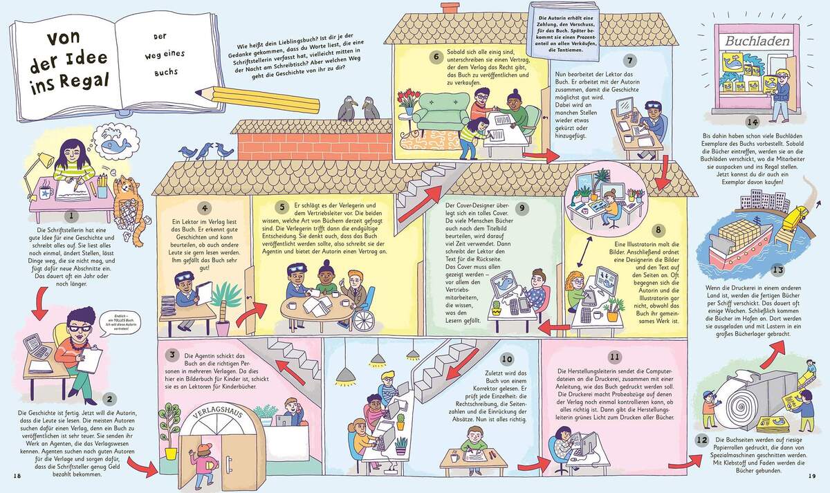 DK Verlag Wie kommt die Milch in die Tüte? Der Kreislauf alltäglicher Dinge