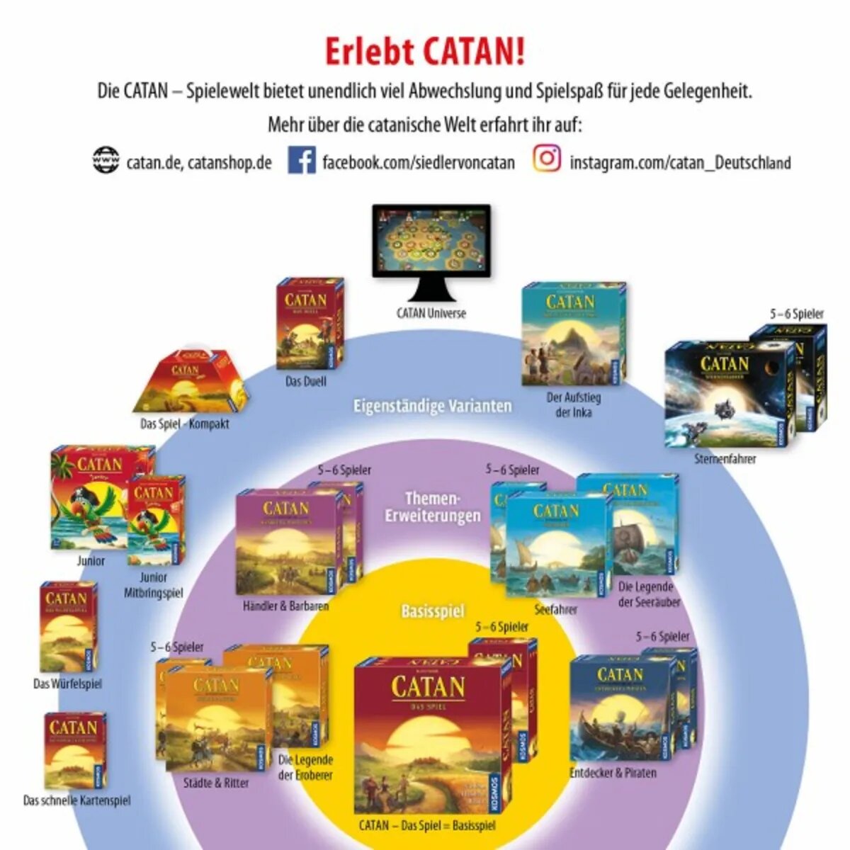KOSMOS CATAN Erweiterung Städte & Ritter
