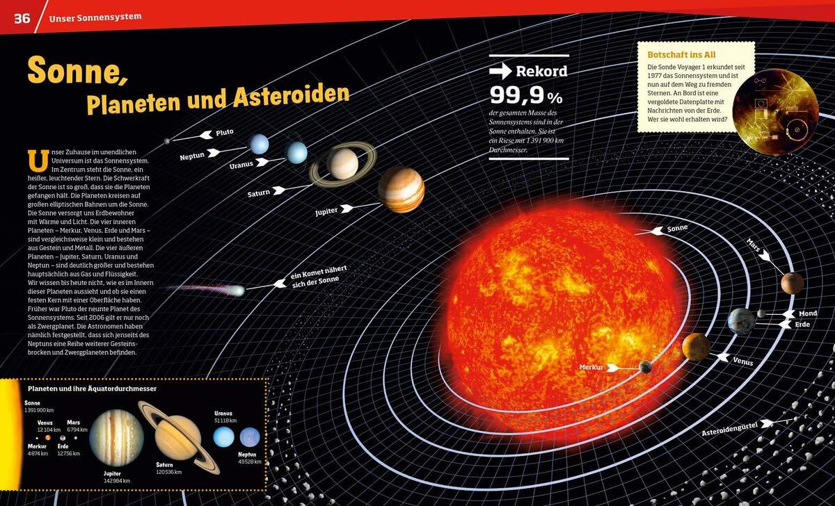 Tessloff WAS IST WAS - Entdecke den Weltraum
