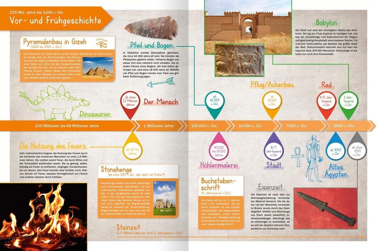 ars Edition 100 Sachen die Geschichte machten - Von der Bronzeaxt bis zum Roboter