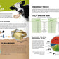 ars Edition Buch Mein weit gereister Erdbeerjoghurt: Wie unsere Ernährung die Umwelt beeinflusst