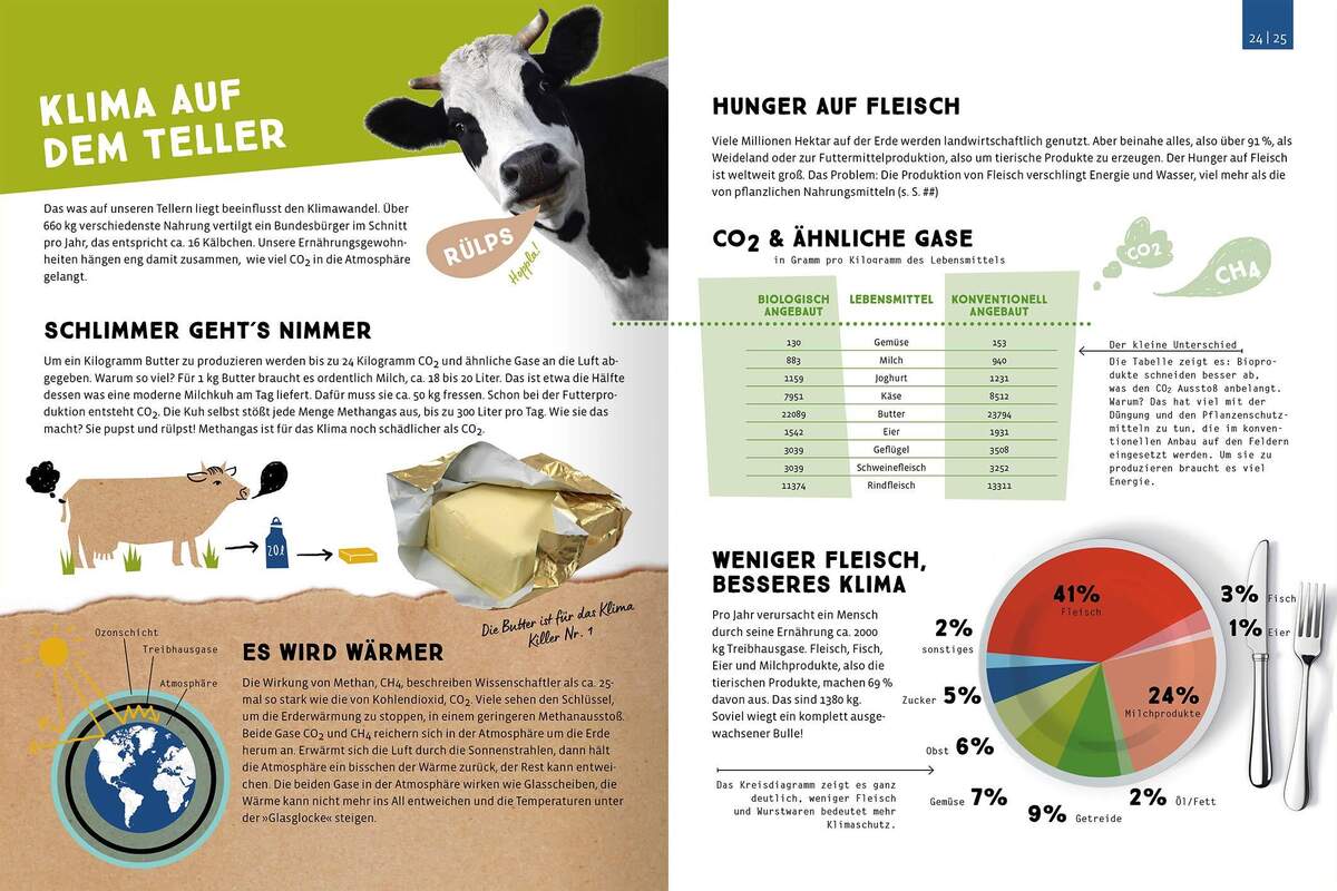 ars Edition Buch Mein weit gereister Erdbeerjoghurt: Wie unsere Ernährung die Umwelt beeinflusst