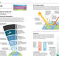 DK Verlag Geografie visuell erklärt