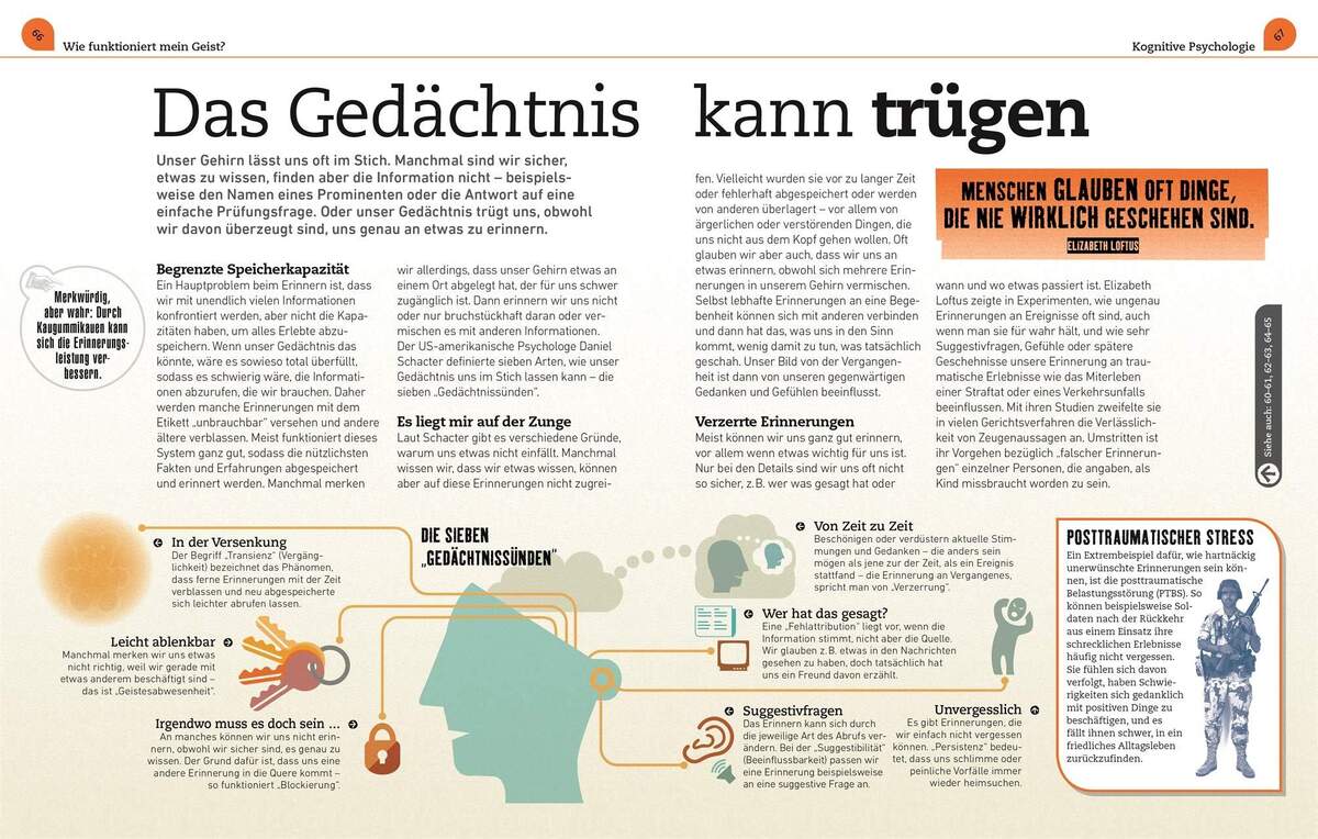 DK Verlag Kernfragen Psychologie