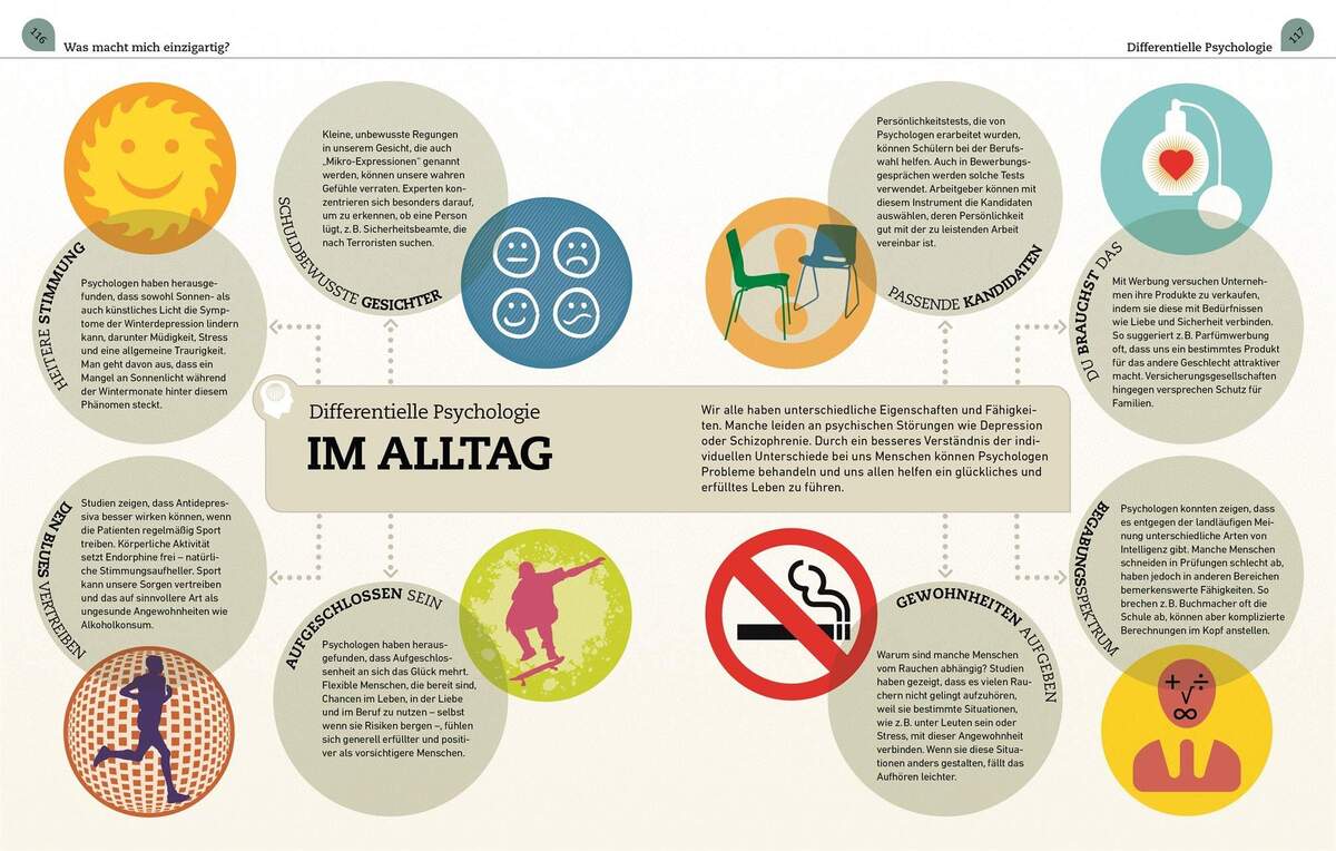 DK Verlag Kernfragen Psychologie