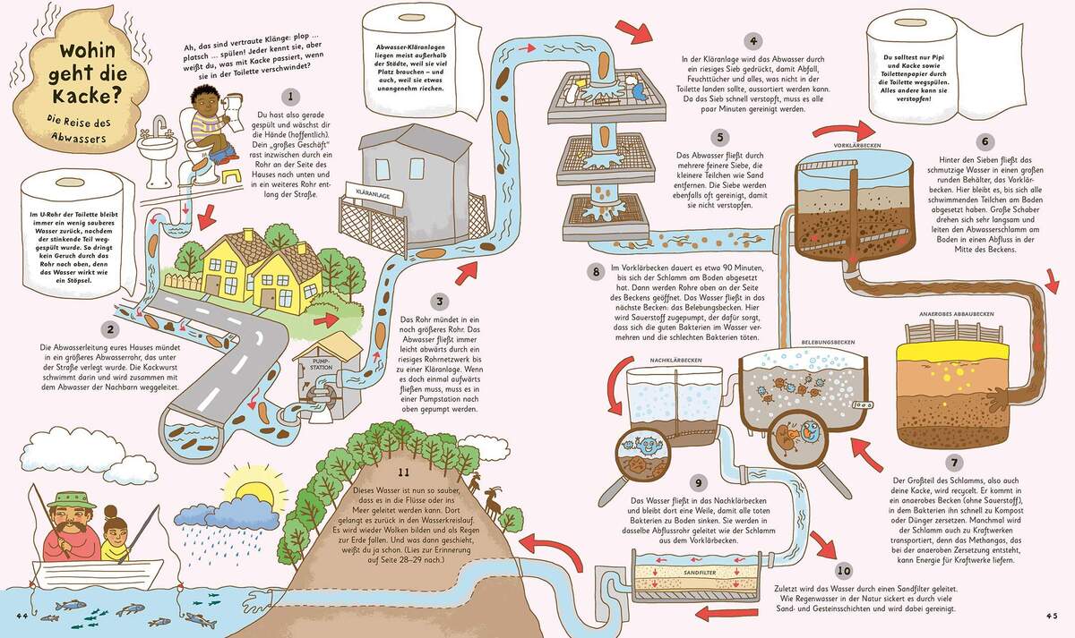 DK Verlag Wie kommt die Milch in die Tüte? Der Kreislauf alltäglicher Dinge