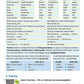 Hauschka Verlag Fit zum Übertritt - Englisch 4. Klasse, A4-Heft