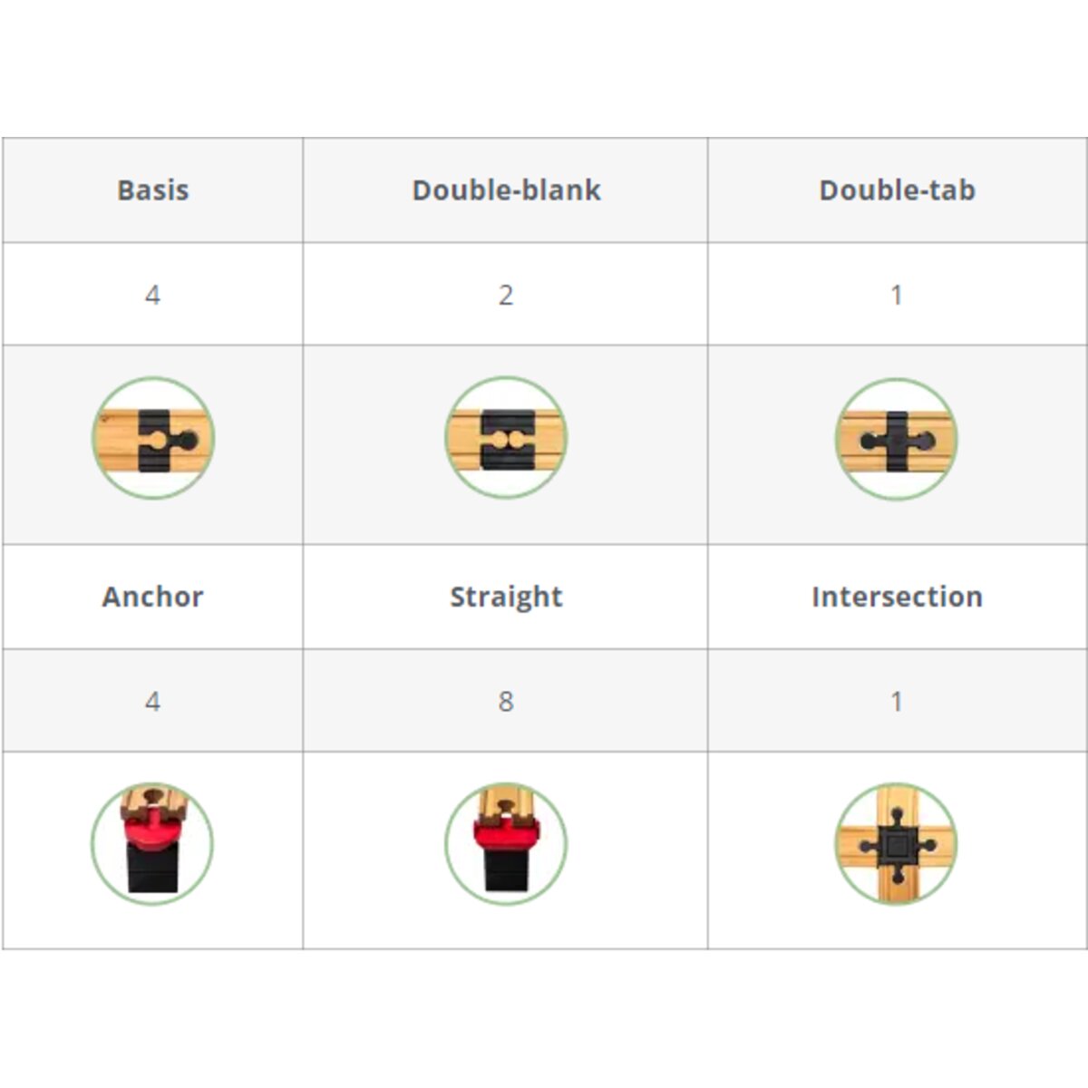 TOY2 Gleisverbinder Allround Medium, 20 Teile